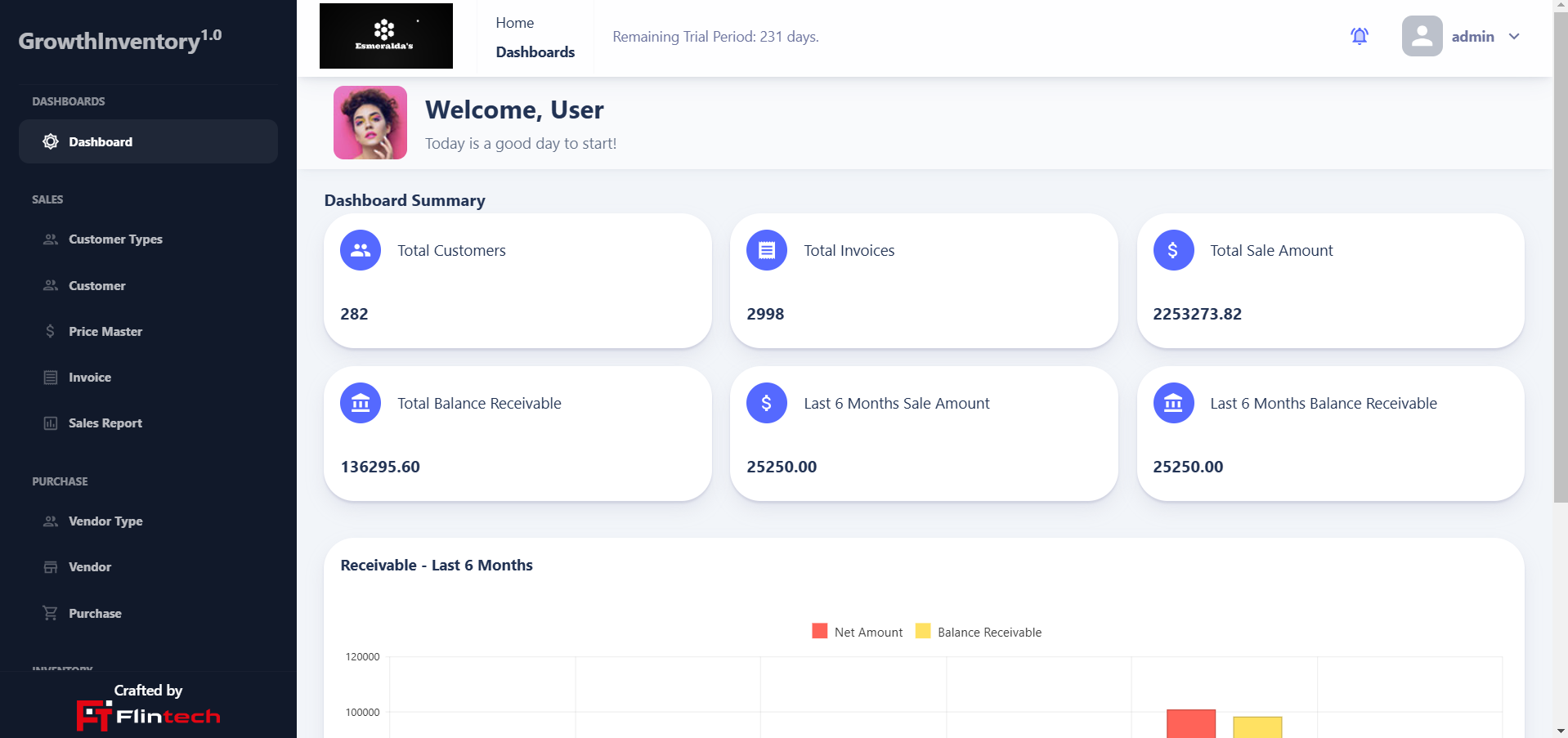 Growth Inventory Dashboard 2