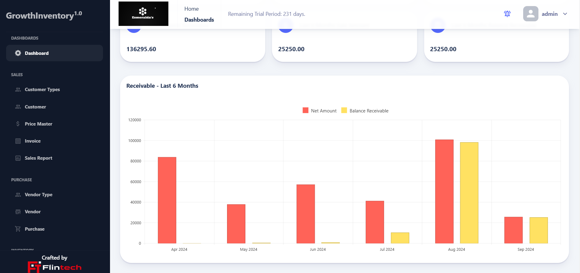 Growth Inventory Dashboard 1